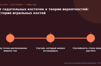 Схема к статье «От гадательных косточек к теории вероятностей: история игральных костей»: Почему точки расположены именно так, Случай, который можно исследовать, Случайность стала предметом расчёта