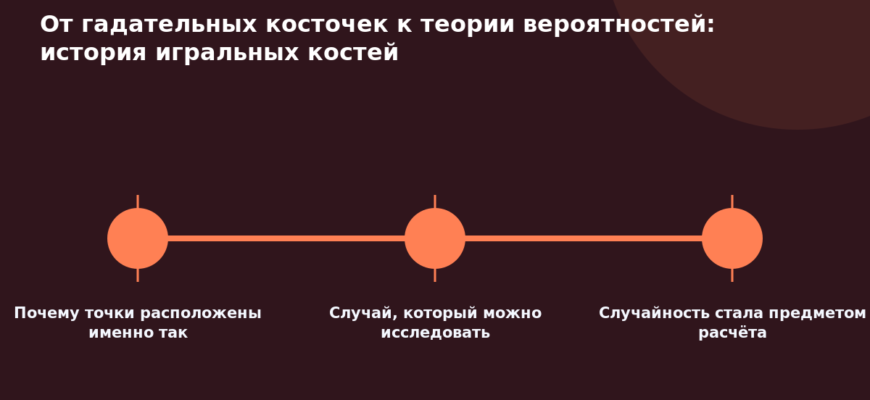 Схема к статье «От гадательных косточек к теории вероятностей: история игральных костей»: Почему точки расположены именно так, Случай, который можно исследовать, Случайность стала предметом расчёта