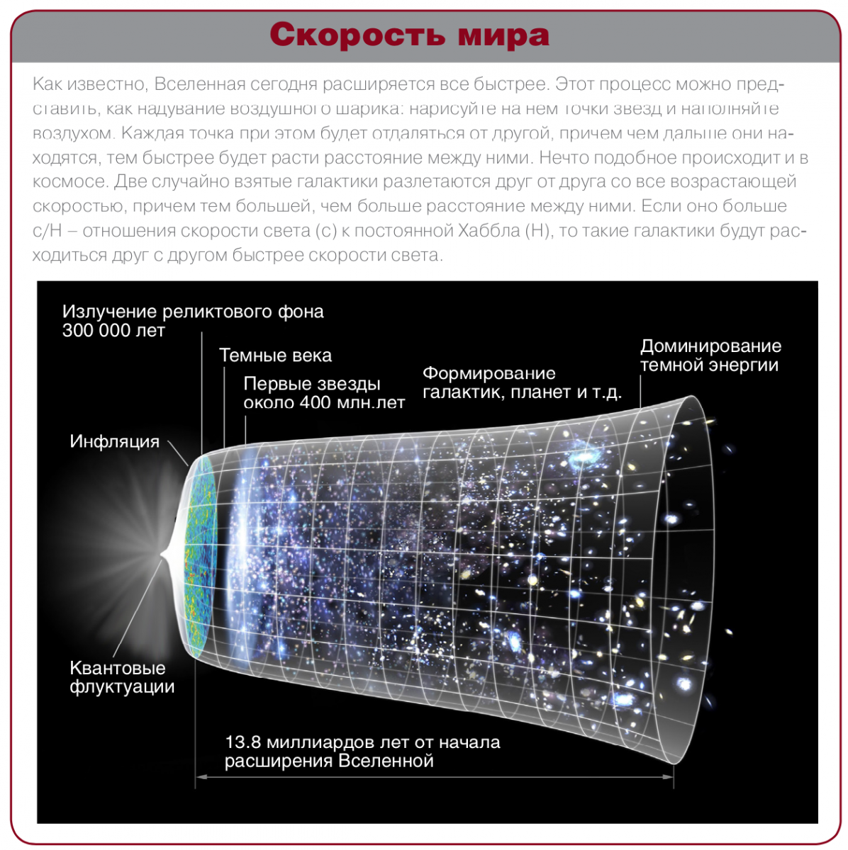 Максимальная скорость и разгон: кто на свете всех быстрее?