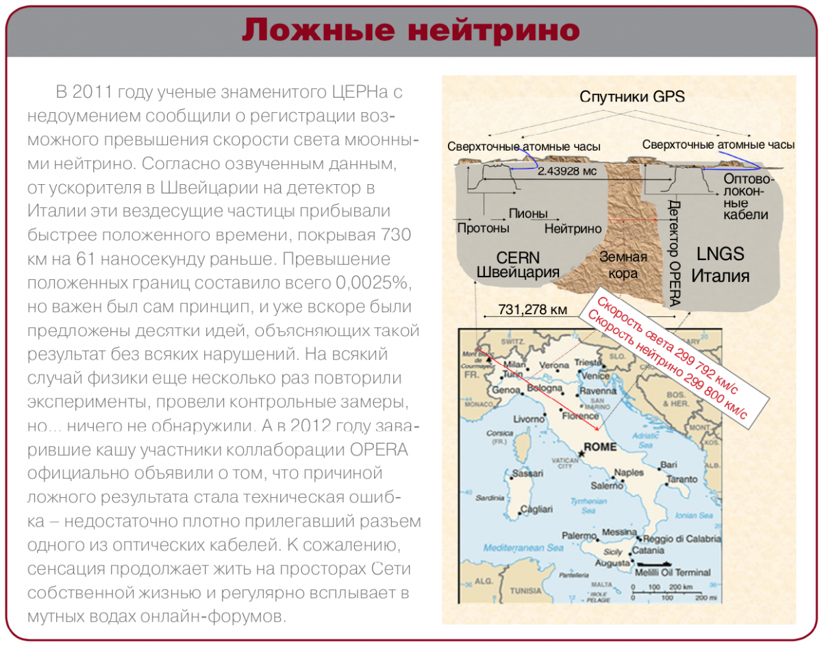 Максимальная скорость и разгон: кто на свете всех быстрее?