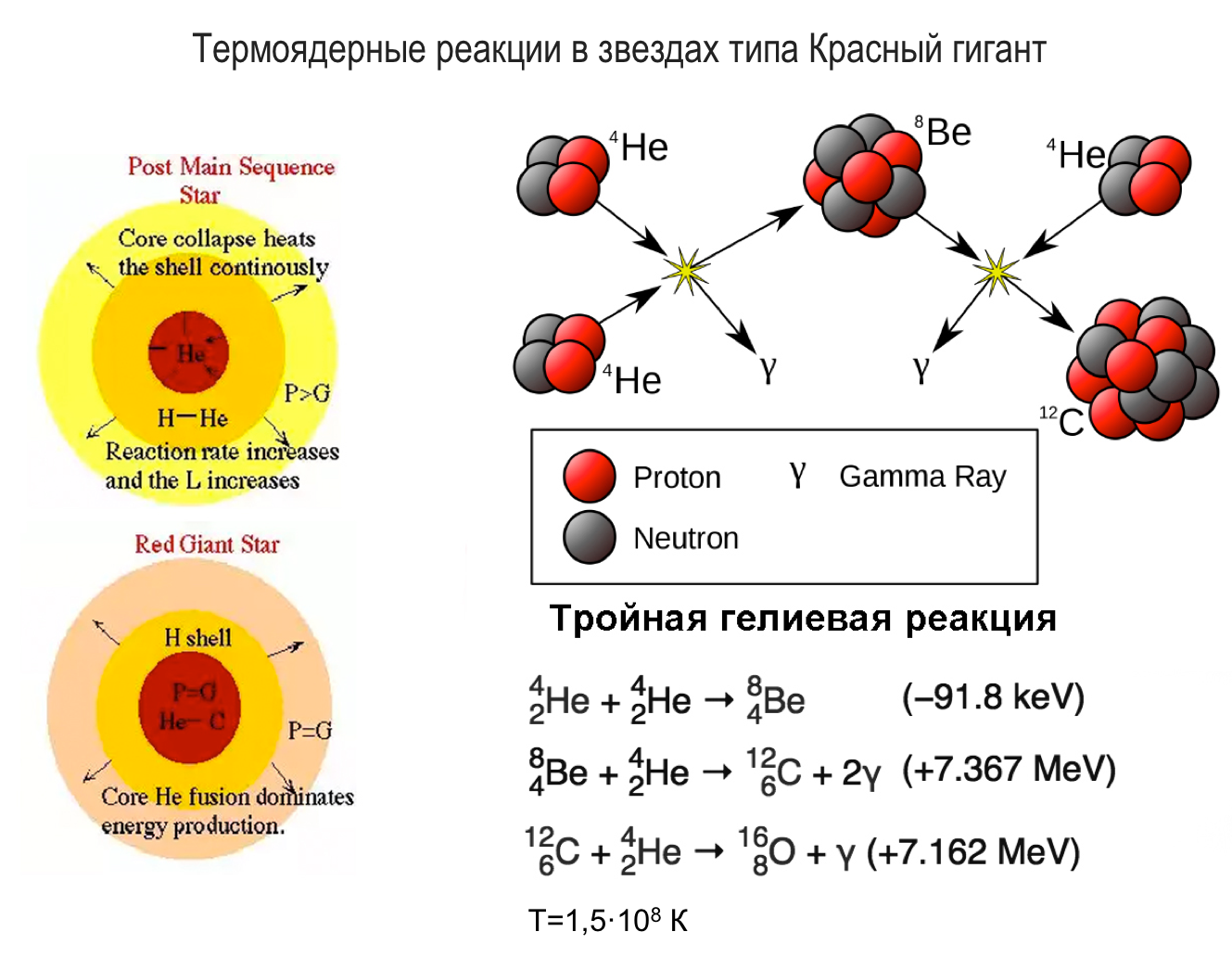 Термоядерные реакции синтеза гелия из водорода. Схема процесса управляемой ядерной реакции. Схема реакции термоядерного синтеза. Синтез элементов ядерной реакции. Гелий и водород реакция