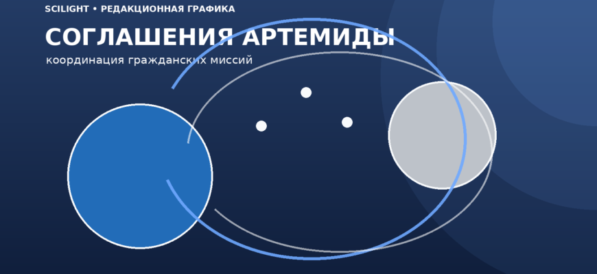 Земля, Луна и согласованные траектории гражданских космических миссий