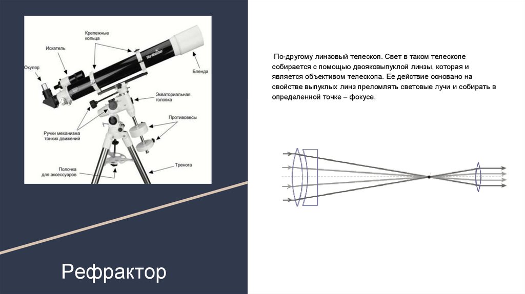 Какое изображение дает объектив телескопа при фотографировании небесных тел