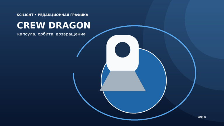 Схема капсулы Crew Dragon на орбите Земли