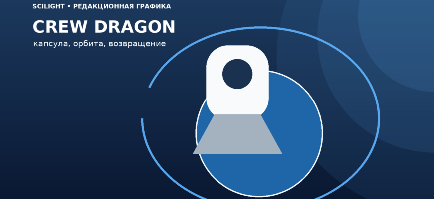Схема капсулы Crew Dragon на орбите Земли