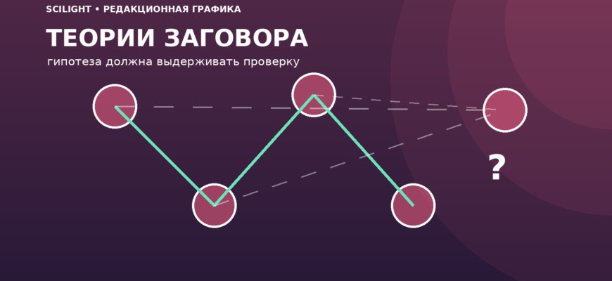 Сеть утверждений с разделением подтверждённых и недоказанных связей