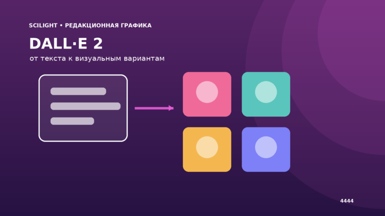 Схема генерации нескольких изображений из текстового описания