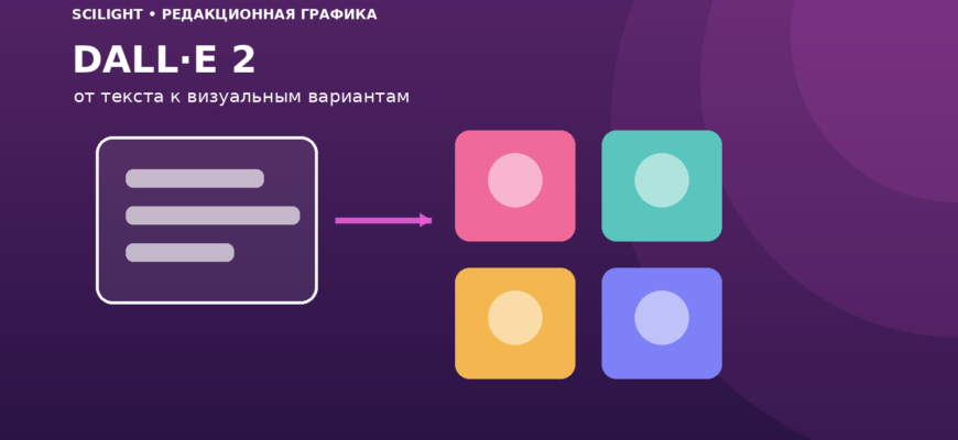 Схема генерации нескольких изображений из текстового описания