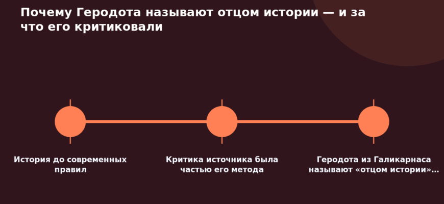 Схема к статье «Почему Геродота называют отцом истории — и за что его критиковали»: История до современных правил, Критика источника была частью его метода, Геродота из Галикарнаса называют «отцом истории»…