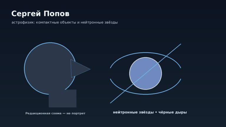 Редакционная иллюстрация к статье о Сергее Попове: нейтронная звезда и схематичные магнитные оси
