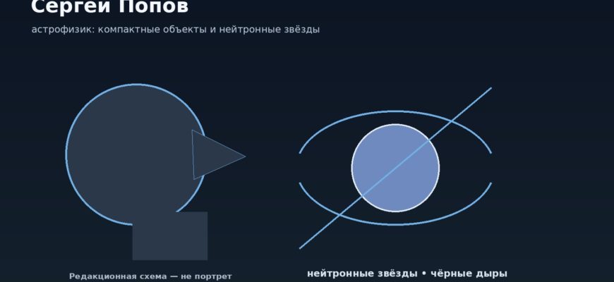 Редакционная иллюстрация к статье о Сергее Попове: нейтронная звезда и схематичные магнитные оси