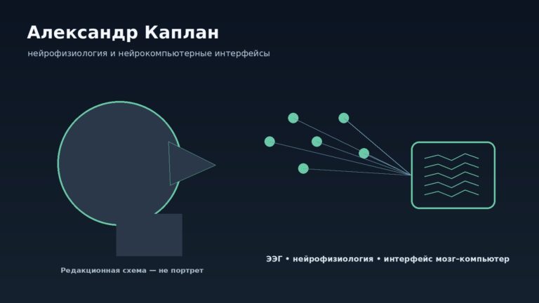 Редакционная иллюстрация к статье об Александре Каплане: профиль головы, электроды ЭЭГ и линия интерфейса мозг–компьютер