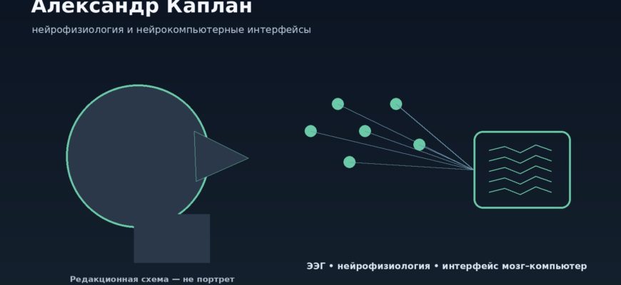 Редакционная иллюстрация к статье об Александре Каплане: профиль головы, электроды ЭЭГ и линия интерфейса мозг–компьютер