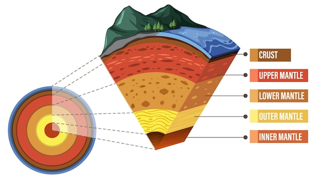 Загадка обратного пути: формирование литосферных плит
