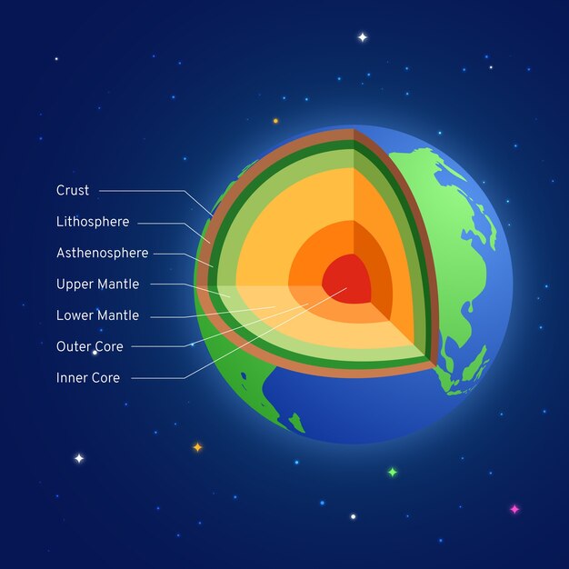 Структура и слои планеты: от ядра до атмосферы