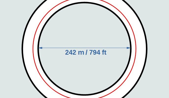 Схема кольцевого здания ESRF в Гренобле; красным показана траектория электронного ускорителя