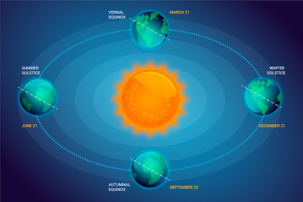Особенности солнечного цикла и его влияние на Землю
