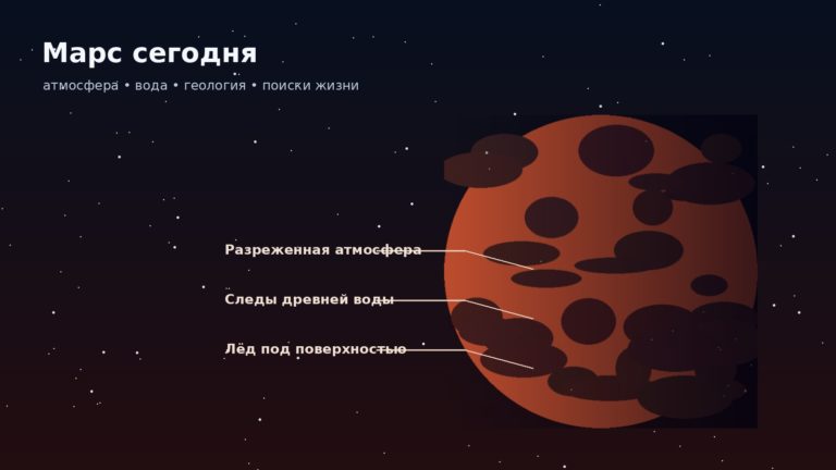 Редакционная иллюстрация Марса с отмеченными атмосферой и следами древней воды