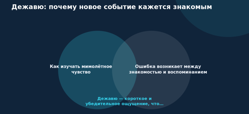 Схема к статье «Дежавю: почему новое событие кажется знакомым»: Как изучать мимолётное чувство, Ошибка возникает между знакомостью и воспоминанием, Дежавю — короткое и убедительное ощущение, что…