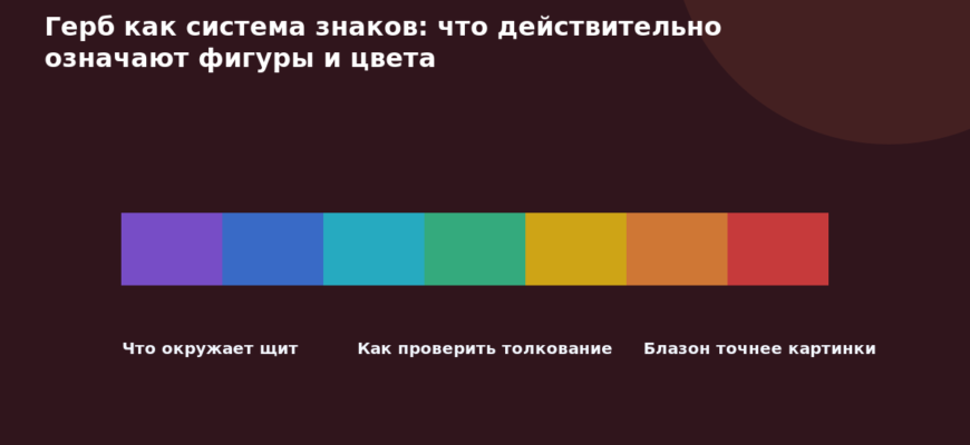 Схема к статье «Герб как система знаков: что действительно означают фигуры и цвета»: Что окружает щит, Как проверить толкование, Блазон точнее картинки