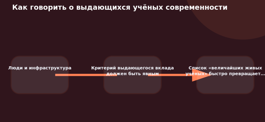Схема к статье «Как говорить о выдающихся учёных современности»: Люди и инфраструктура, Критерий выдающегося вклада должен быть явным, Список «величайших живых учёных» быстро превращает…