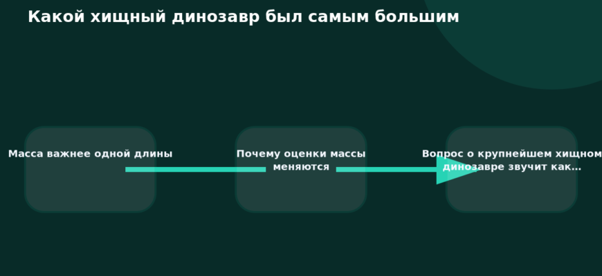 Схема к статье «Какой хищный динозавр был самым большим»: Масса важнее одной длины, Почему оценки массы меняются, Вопрос о крупнейшем хищном динозавре звучит как…