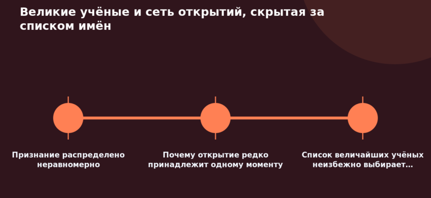 Схема к статье «Великие учёные и сеть открытий, скрытая за списком имён»: Признание распределено неравномерно, Почему открытие редко принадлежит одному моменту, Список величайших учёных неизбежно выбирает…